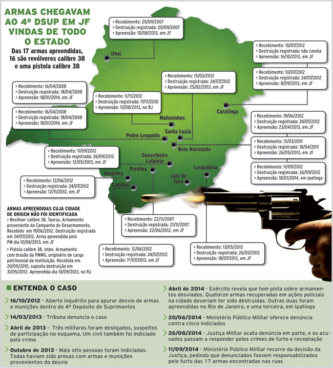 mapa-das-armas-internet