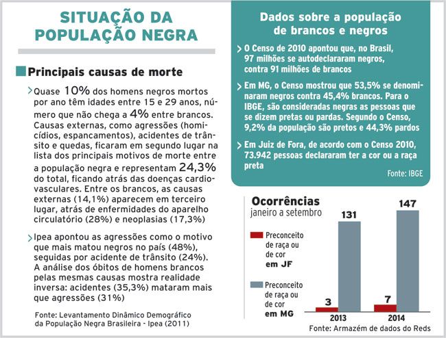 Racismo se mantém velado 2 54613fed9640f