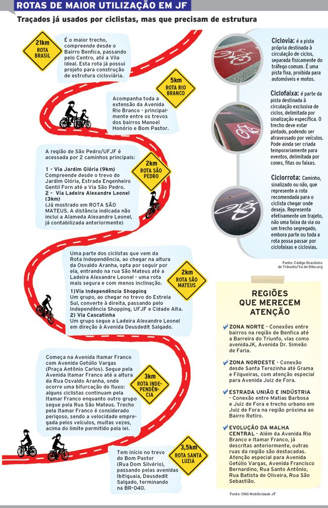 Mapa aponta rotas para bicicletas 2 5691659549baa