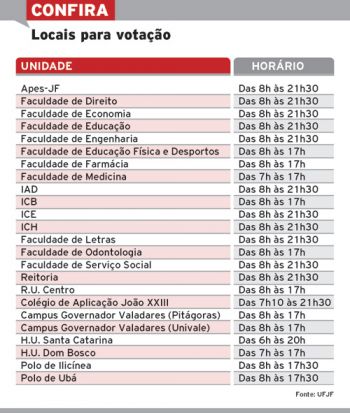 UFJF define rumo para os próximos quatro anos 8 569ec249abec4