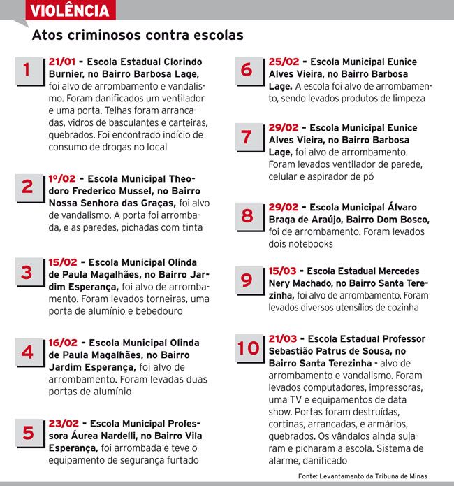 Invasores provocam destruição em escola 4 56f08b0240071