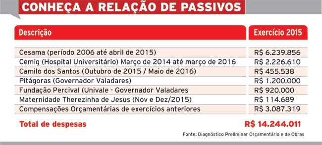 Dívida milionária na UFJF 2 57367ae9e4abe