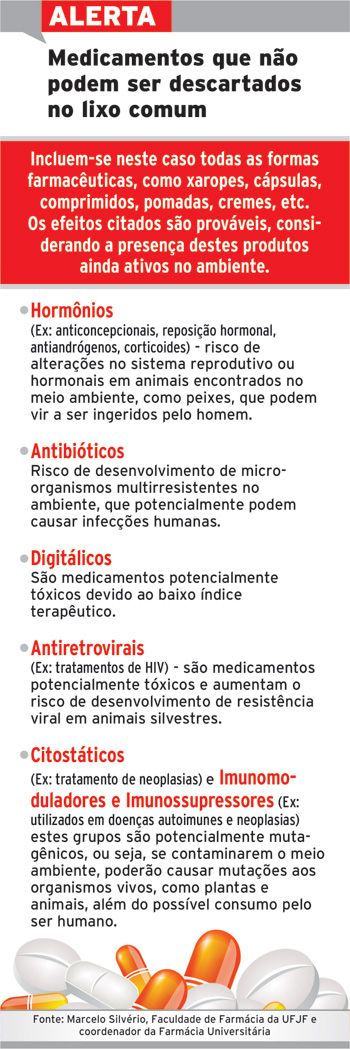 Descarte incorreto de remédios traz riscos 4 5765b07595d6d